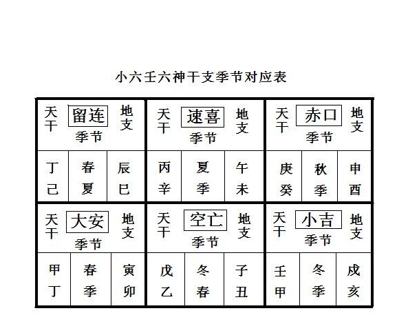 小六壬6.png